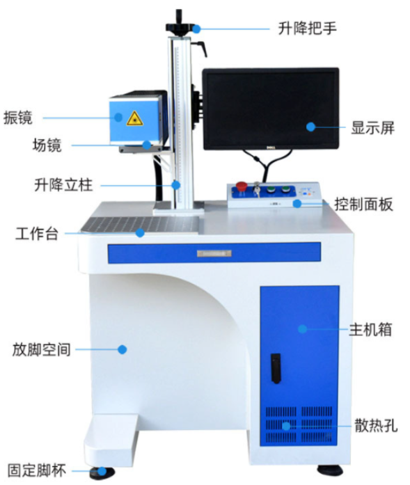 紫外激光噴碼機(jī)有哪些主要組成結(jié)構(gòu)(含組成結(jié)構(gòu)示意圖解)